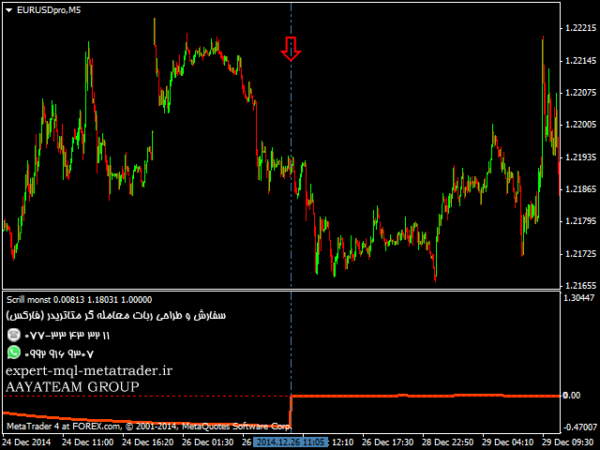 ربات معامله گر خودکار و استراتژی ساز Scrill monst متاتریدر 4 فارکس سایت mql5.com
