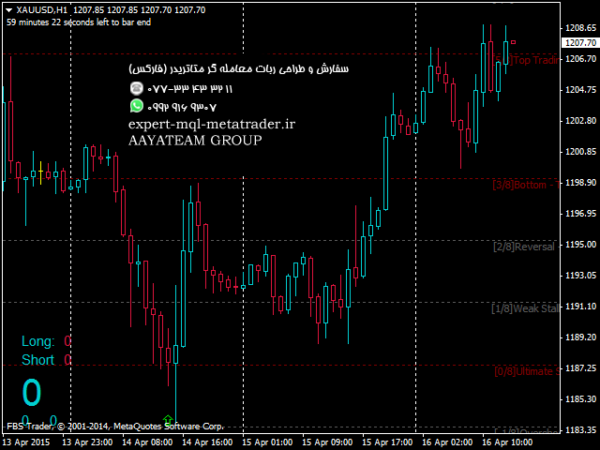 ربات معامله گر خودکار و استراتژی ساز Secret SnR متاتریدر 4 فارکس سایت mql5.com