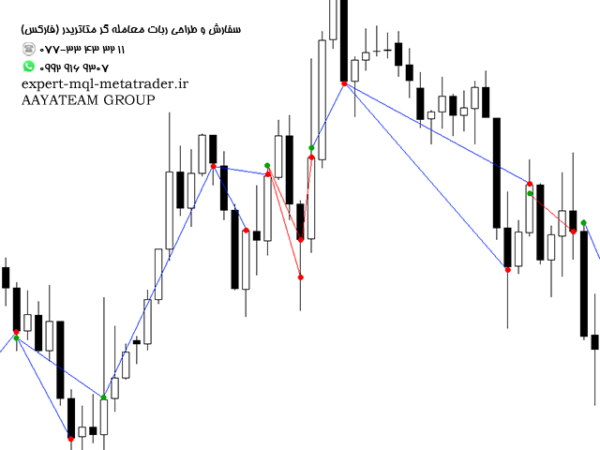 ربات معامله گر خودکار و استراتژی ساز Show Trade History متاتریدر 4 فارکس سایت mql5.com