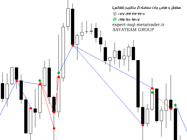 ربات معامله گر خودکار و استراتژی ساز Show Trade History متاتریدر 4 فارکس سایت mql5.com