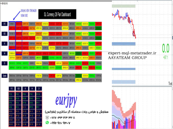 ربات معامله گر خودکار و استراتژی ساز SL Currency28 Pair Dashboard متاتریدر 4 فارکس سایت mql5.com