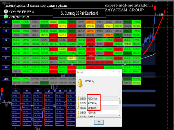 ربات معامله گر خودکار و استراتژی ساز SL Currency28 Pair Dashboard متاتریدر 4 فارکس سایت mql5.com