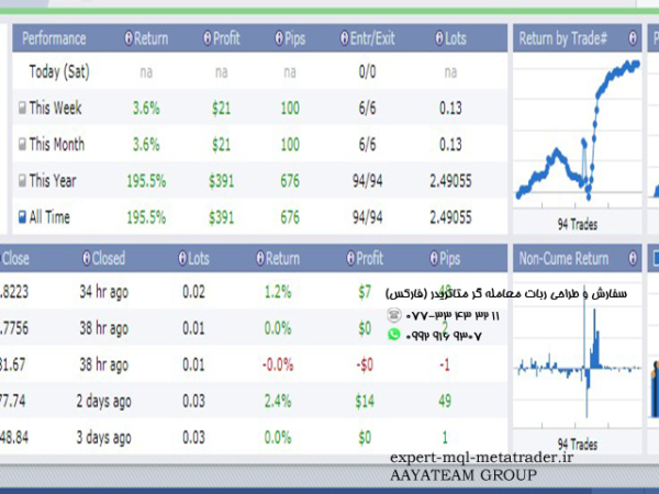 ربات معامله گر خودکار و استراتژی ساز SL Currency28 Pair Dashboard متاتریدر 4 فارکس سایت mql5.com