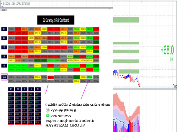 ربات معامله گر خودکار و استراتژی ساز SL Currency28 Pair Dashboard متاتریدر 4 فارکس سایت mql5.com