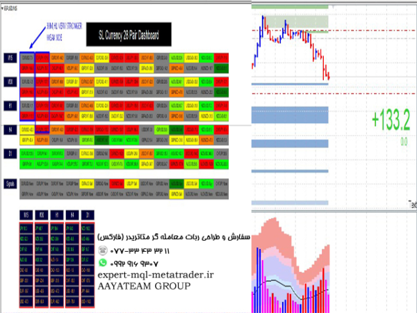 ربات معامله گر خودکار و استراتژی ساز SL Currency28 Pair Dashboard متاتریدر 4 فارکس سایت mql5.com