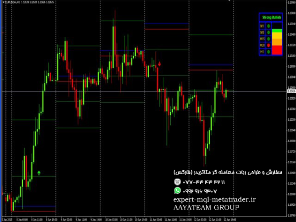 ربات معامله گر خودکار و استراتژی ساز Smart متاتریدر 4 فارکس سایت mql5.com