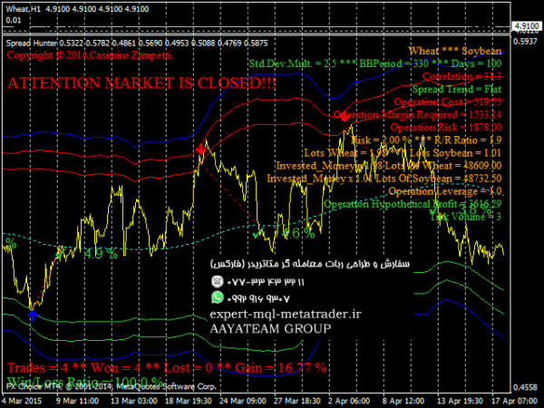 ربات معامله گر خودکار و استراتژی ساز Spread Hunter متاتریدر 4 فارکس سایت mql5.com