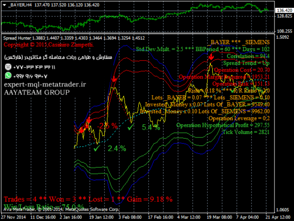 ربات معامله گر خودکار و استراتژی ساز Spread Hunter متاتریدر 4 فارکس سایت mql5.com