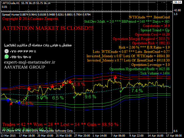 ربات معامله گر خودکار و استراتژی ساز Spread Hunter متاتریدر 4 فارکس سایت mql5.com