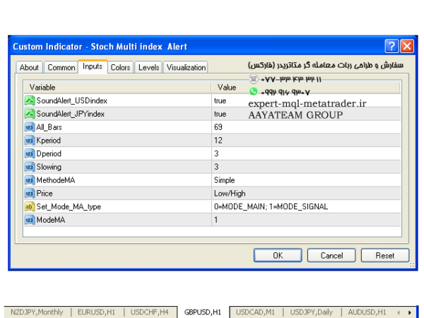 ربات معامله گر خودکار و استراتژی ساز Stoch Multi index Alert متاتریدر 4 فارکس سایت mql5.com