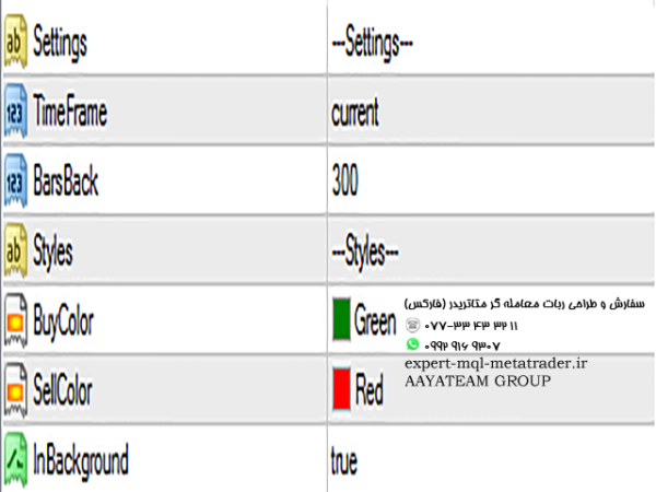 ربات معامله گر خودکار و استراتژی ساز Swing Indicator متاتریدر 4 فارکس سایت mql5.com