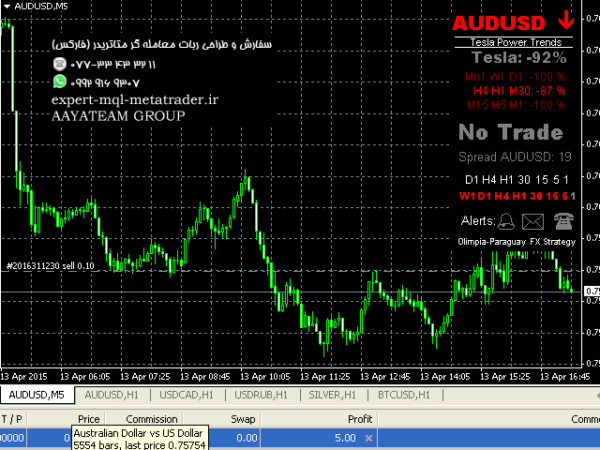 ربات معامله گر خودکار و استراتژی ساز Tesla Power Trends متاتریدر 4 فارکس سایت mql5.com