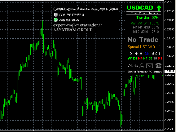 ربات معامله گر خودکار و استراتژی ساز Tesla Power Trends متاتریدر 4 فارکس سایت mql5.com