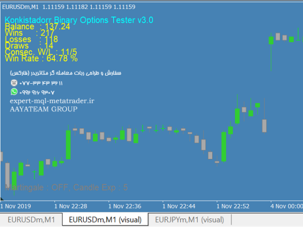 ربات معامله گر خودکار و استراتژی ساز The Raven Binary Options Indicator متاتریدر 4 فارکس سایت mql5.com