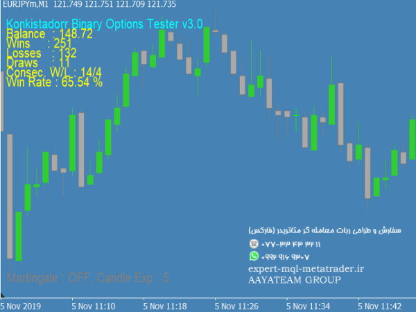 ربات معامله گر خودکار و استراتژی ساز The Raven Binary Options Indicator متاتریدر 4 فارکس سایت mql5.com