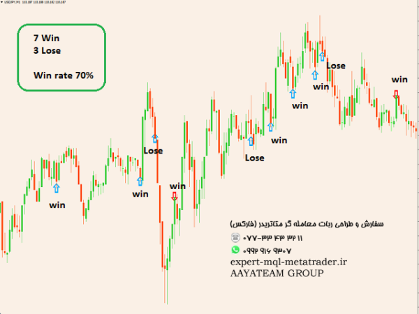 ربات معامله گر خودکار و استراتژی ساز The Serpent Rider Binary Options متاتریدر 4 فارکس سایت mql5.com