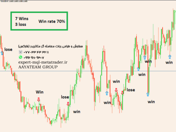 ربات معامله گر خودکار و استراتژی ساز The Serpent Rider Binary Options متاتریدر 4 فارکس سایت mql5.com