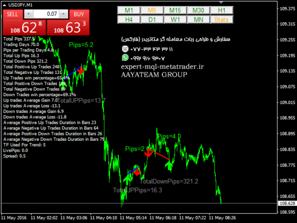 ربات معامله گر خودکار و استراتژی ساز Trend and Reverse متاتریدر 4 فارکس سایت mql5.com