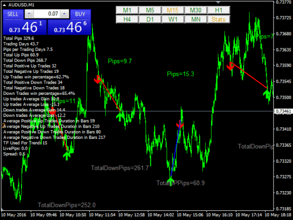 ربات معامله گر خودکار و استراتژی ساز Trend and Reverse متاتریدر 4 فارکس سایت mql5.com