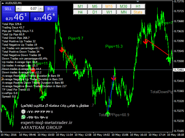 ربات معامله گر خودکار و استراتژی ساز Trend and Reverse متاتریدر 4 فارکس سایت mql5.com