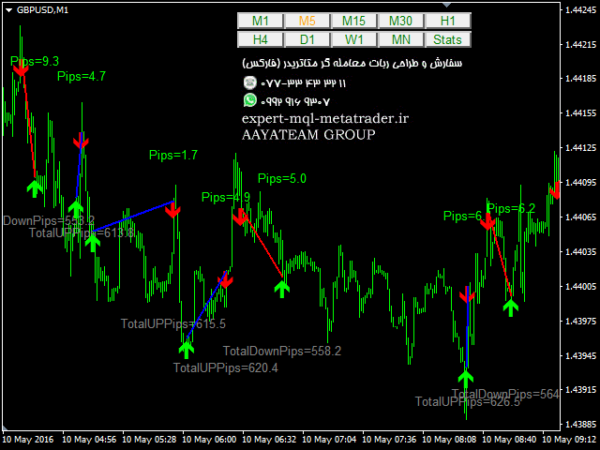 ربات معامله گر خودکار و استراتژی ساز Trend and Reverse متاتریدر 4 فارکس سایت mql5.com