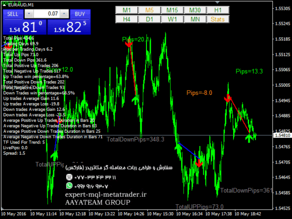 ربات معامله گر خودکار و استراتژی ساز Trend and Reverse متاتریدر 4 فارکس سایت mql5.com