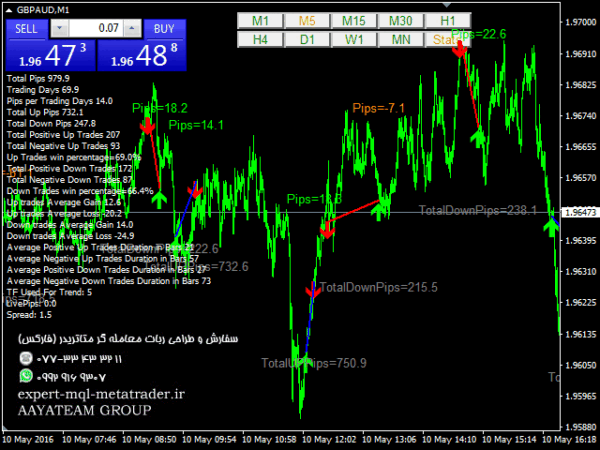 ربات معامله گر خودکار و استراتژی ساز Trend and Reverse متاتریدر 4 فارکس سایت mql5.com