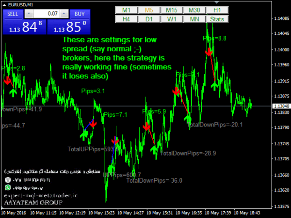 ربات معامله گر خودکار و استراتژی ساز Trend and Reverse متاتریدر 4 فارکس سایت mql5.com