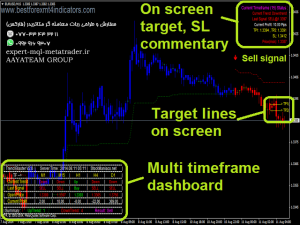 ربات معامله گر خودکار و استراتژی ساز Trend Blaster Multi Timeframe Signal System متاتریدر 4 فارکس سایت mql5.com