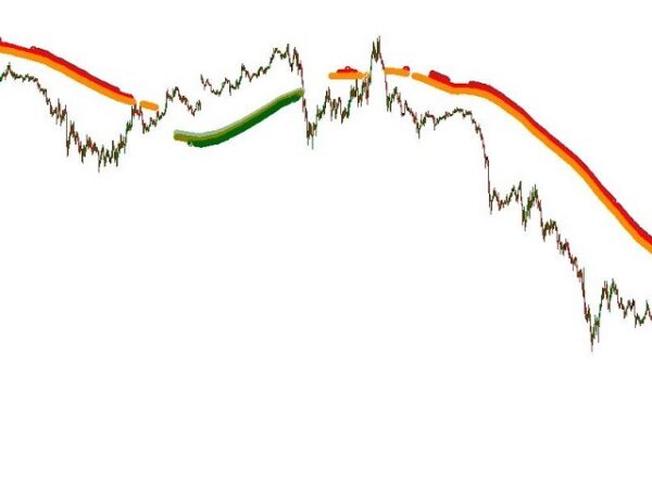 ربات معامله گر خودکار و استراتژی ساز Trend Pointer متاتریدر 4 فارکس سایت mql5.com