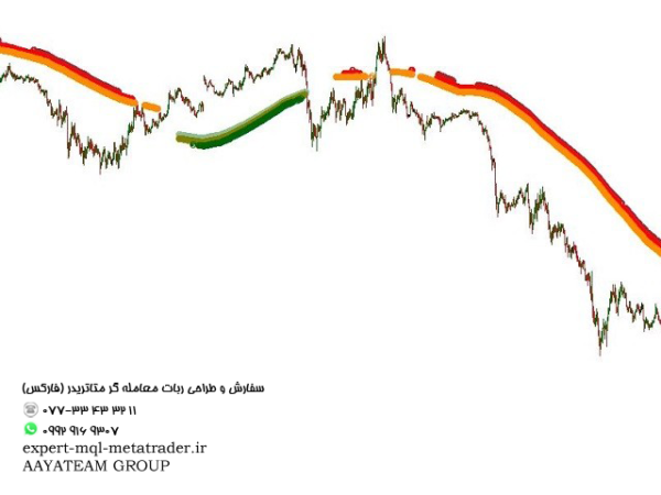 ربات معامله گر خودکار و استراتژی ساز Trend Pointer متاتریدر 4 فارکس سایت mql5.com