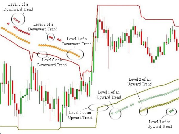 ربات معامله گر خودکار و استراتژی ساز Trend Pointer متاتریدر 4 فارکس سایت mql5.com