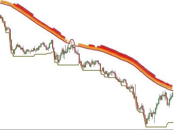 ربات معامله گر خودکار و استراتژی ساز Trend Pointer متاتریدر 4 فارکس سایت mql5.com