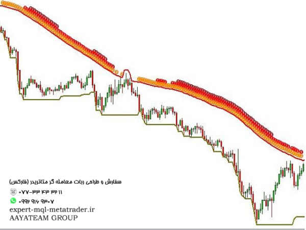 ربات معامله گر خودکار و استراتژی ساز Trend Pointer متاتریدر 4 فارکس سایت mql5.com