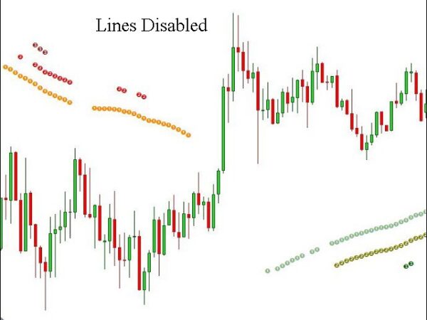 ربات معامله گر خودکار و استراتژی ساز Trend Pointer متاتریدر 4 فارکس سایت mql5.com