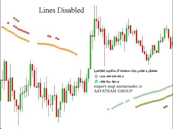 ربات معامله گر خودکار و استراتژی ساز Trend Pointer متاتریدر 4 فارکس سایت mql5.com