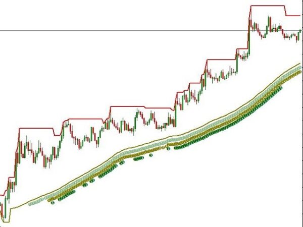 ربات معامله گر خودکار و استراتژی ساز Trend Pointer متاتریدر 4 فارکس سایت mql5.com