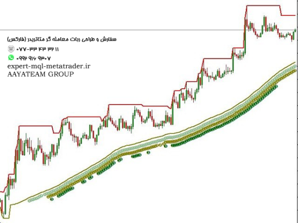 ربات معامله گر خودکار و استراتژی ساز Trend Pointer متاتریدر 4 فارکس سایت mql5.com