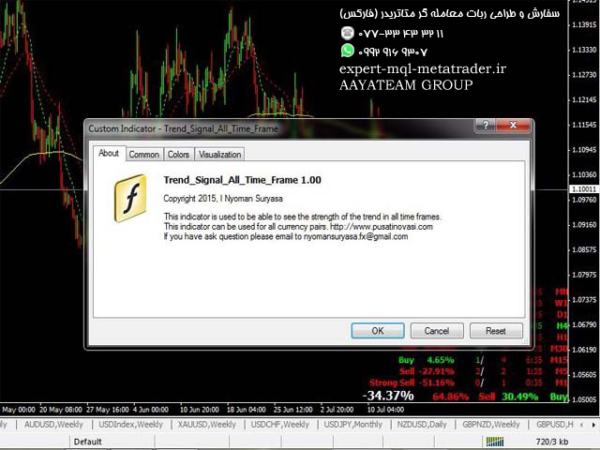 ربات معامله گر خودکار و استراتژی ساز Trend Signal All Time Frame متاتریدر 4 فارکس سایت mql5.com