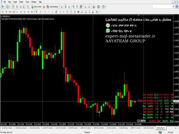 ربات معامله گر خودکار و استراتژی ساز Trend Signal All Time Frame متاتریدر 4 فارکس سایت mql5.com