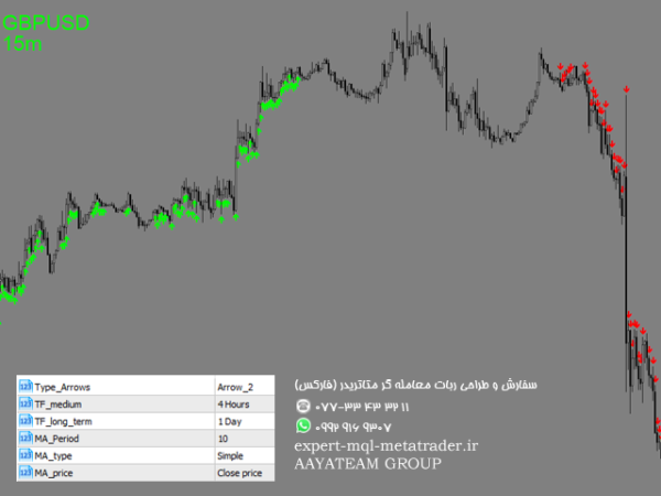 ربات معامله گر خودکار و استراتژی ساز Trend Sync متاتریدر 4 فارکس سایت mql5.com