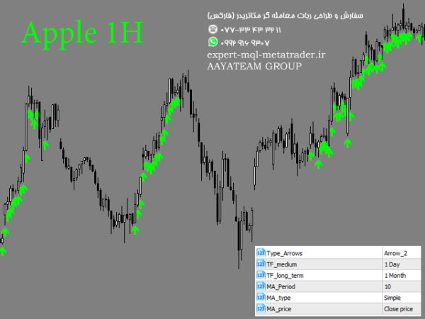 ربات معامله گر خودکار و استراتژی ساز Trend Sync متاتریدر 4 فارکس سایت mql5.com