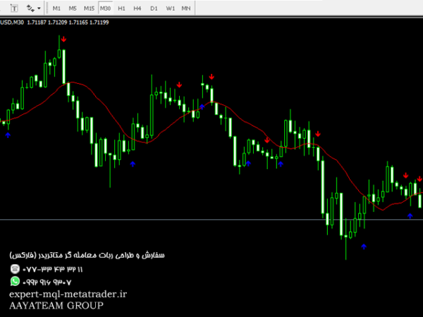 ربات معامله گر خودکار و استراتژی ساز Trum Rerversal متاتریدر 4 فارکس سایت mql5.com