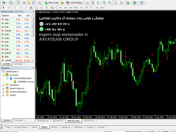 ربات معامله گر خودکار و استراتژی ساز Trum Rerversal متاتریدر 4 فارکس سایت mql5.com