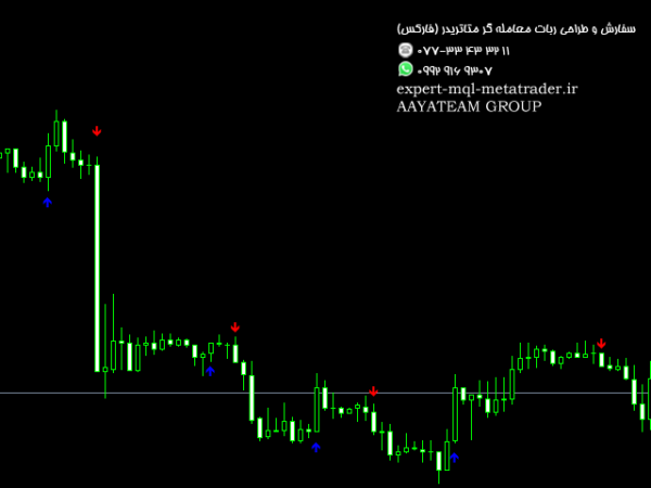 ربات معامله گر خودکار و استراتژی ساز Trum Rerversal متاتریدر 4 فارکس سایت mql5.com