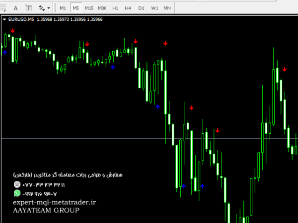 ربات معامله گر خودکار و استراتژی ساز Trum Rerversal متاتریدر 4 فارکس سایت mql5.com