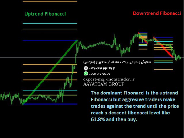 ربات معامله گر خودکار و استراتژی ساز TSO Fibonacci Chains متاتریدر 4 فارکس سایت mql5.com