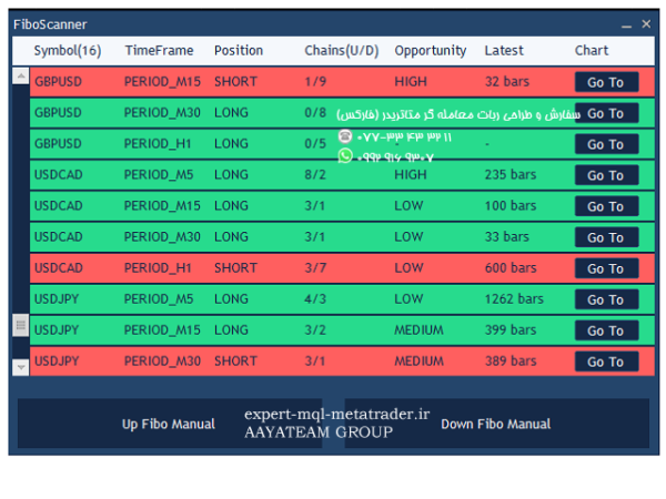 ربات معامله گر خودکار و استراتژی ساز TSO Fibonacci Chains متاتریدر 4 فارکس سایت mql5.com