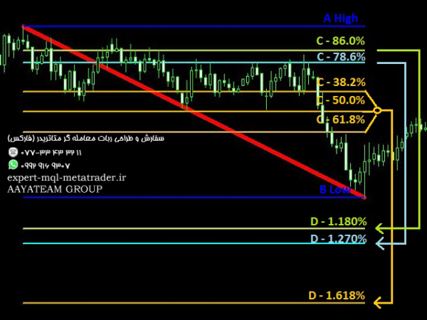 ربات معامله گر خودکار و استراتژی ساز TSO Fibonacci Chains متاتریدر 4 فارکس سایت mql5.com