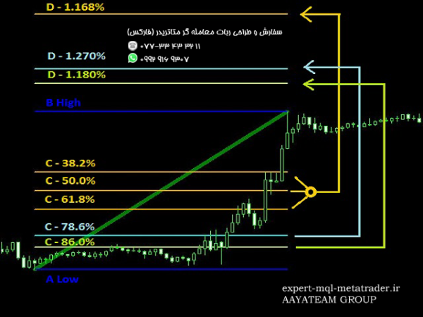 ربات معامله گر خودکار و استراتژی ساز TSO Fibonacci Chains متاتریدر 4 فارکس سایت mql5.com